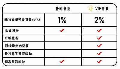 探索无限精彩：畅享VIP会员独家电影电视剧免费观看体验！